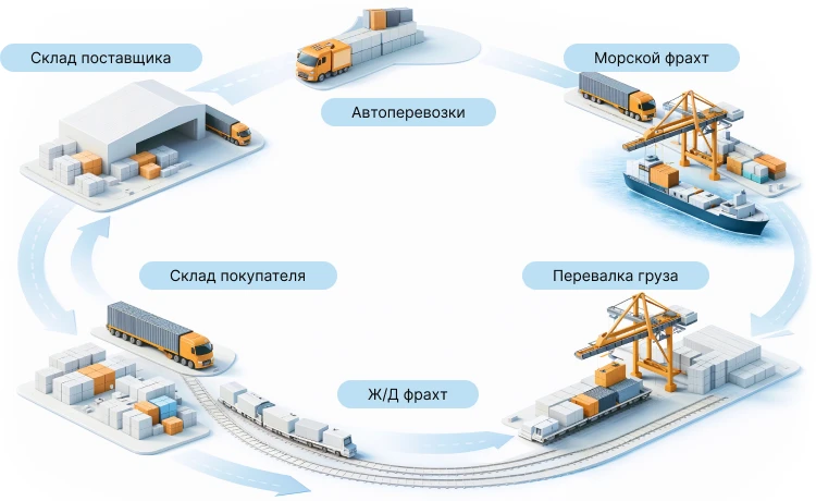 Фоновое изображение